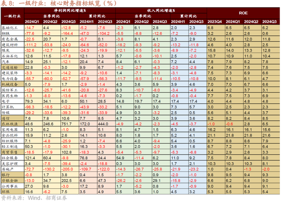 招商策略：枕戈蓄力，静候政策-第57张图片-彩票资讯