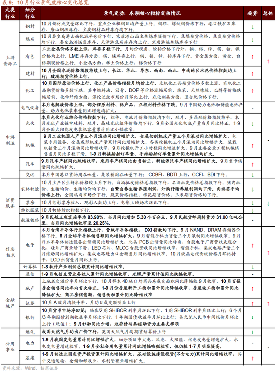 招商策略：枕戈蓄力，静候政策-第58张图片-彩票资讯