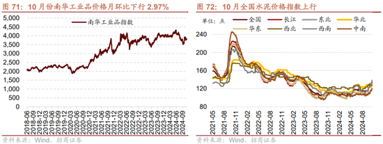 招商策略：枕戈蓄力，静候政策-第59张图片-彩票资讯