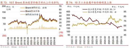 招商策略：枕戈蓄力，静候政策-第60张图片-彩票资讯