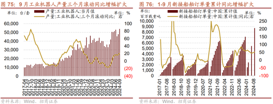 招商策略：枕戈蓄力，静候政策-第61张图片-彩票资讯