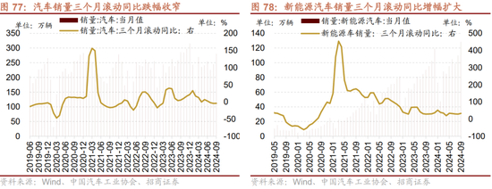 招商策略：枕戈蓄力，静候政策-第62张图片-彩票资讯