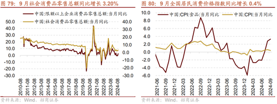 招商策略：枕戈蓄力，静候政策-第63张图片-彩票资讯