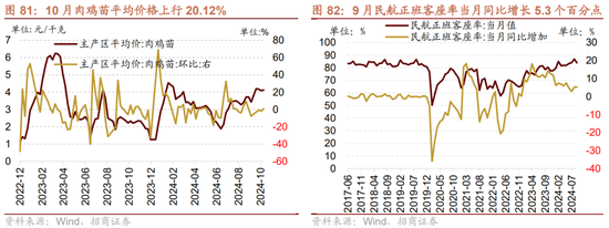 招商策略：枕戈蓄力，静候政策-第64张图片-彩票资讯