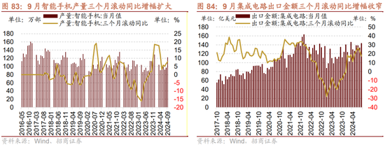 招商策略：枕戈蓄力，静候政策-第65张图片-彩票资讯