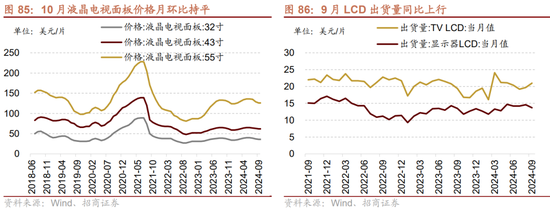 招商策略：枕戈蓄力，静候政策-第66张图片-彩票资讯