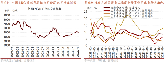 招商策略：枕戈蓄力，静候政策-第69张图片-彩票资讯