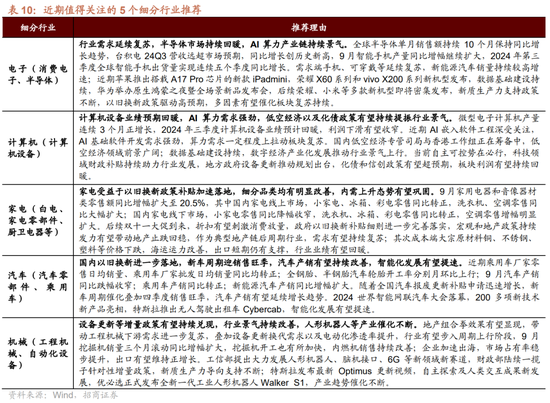 招商策略：枕戈蓄力，静候政策-第70张图片-彩票资讯