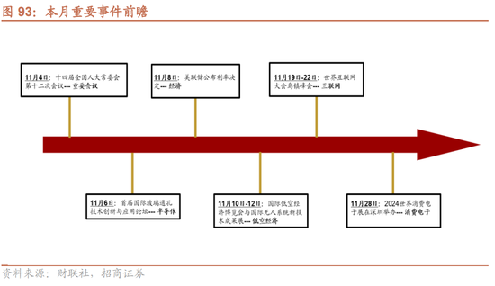 招商策略：枕戈蓄力，静候政策-第72张图片-彩票资讯