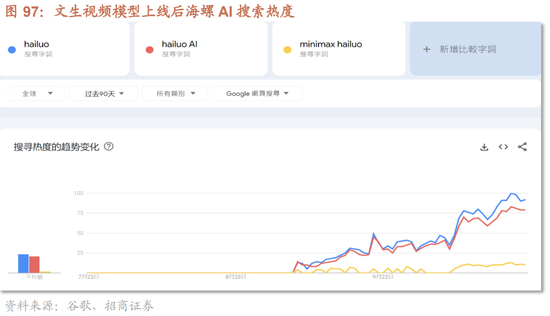 招商策略：枕戈蓄力，静候政策-第75张图片-彩票资讯