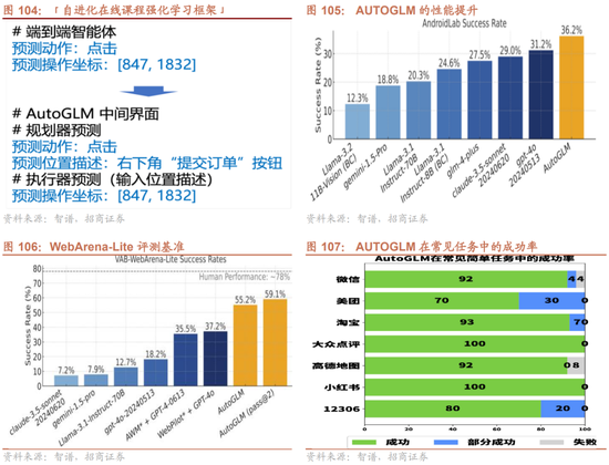 招商策略：枕戈蓄力，静候政策-第79张图片-彩票资讯