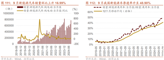 招商策略：枕戈蓄力，静候政策-第84张图片-彩票资讯