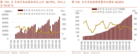 招商策略：枕戈蓄力，静候政策-第85张图片-彩票资讯