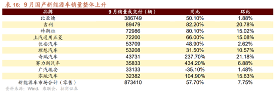 招商策略：枕戈蓄力，静候政策-第86张图片-彩票资讯