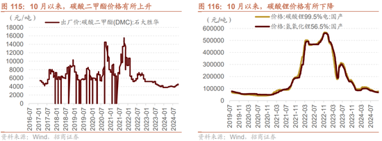 招商策略：枕戈蓄力，静候政策-第87张图片-彩票资讯