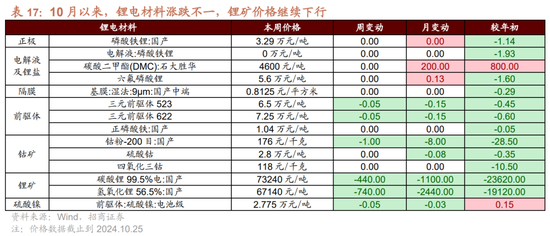 招商策略：枕戈蓄力，静候政策-第88张图片-彩票资讯