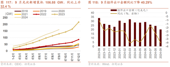 招商策略：枕戈蓄力，静候政策-第89张图片-彩票资讯