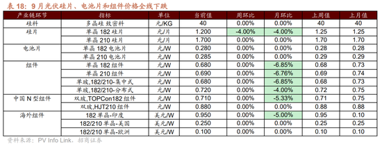 招商策略：枕戈蓄力，静候政策-第90张图片-彩票资讯