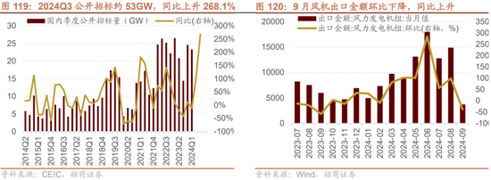 招商策略：枕戈蓄力，静候政策-第91张图片-彩票资讯