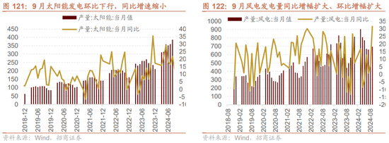 招商策略：枕戈蓄力，静候政策-第92张图片-彩票资讯