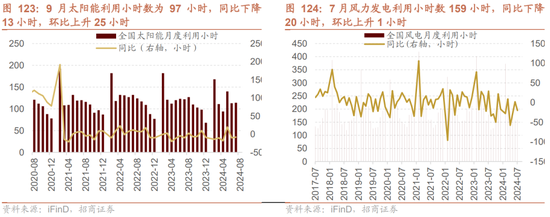 招商策略：枕戈蓄力，静候政策-第93张图片-彩票资讯