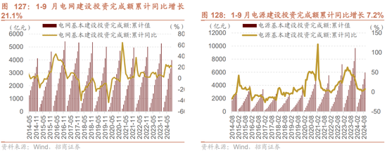 招商策略：枕戈蓄力，静候政策-第95张图片-彩票资讯