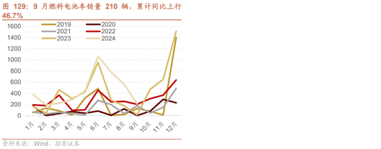 招商策略：枕戈蓄力，静候政策-第96张图片-彩票资讯