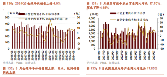 招商策略：枕戈蓄力，静候政策-第97张图片-彩票资讯