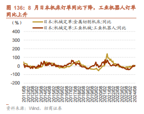 招商策略：枕戈蓄力，静候政策-第100张图片-彩票资讯