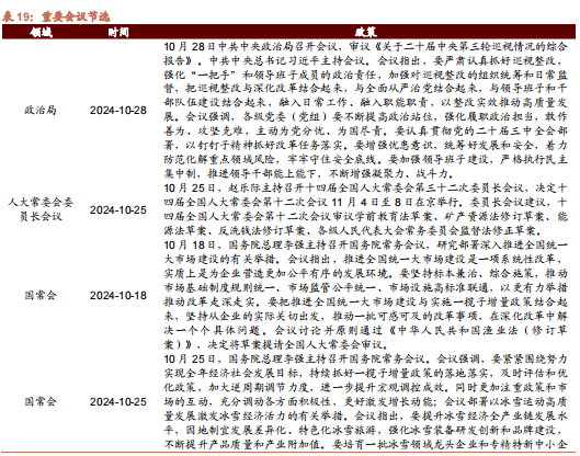 招商策略：枕戈蓄力，静候政策-第102张图片-彩票资讯