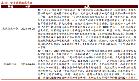 招商策略：枕戈蓄力，静候政策-第104张图片-彩票资讯