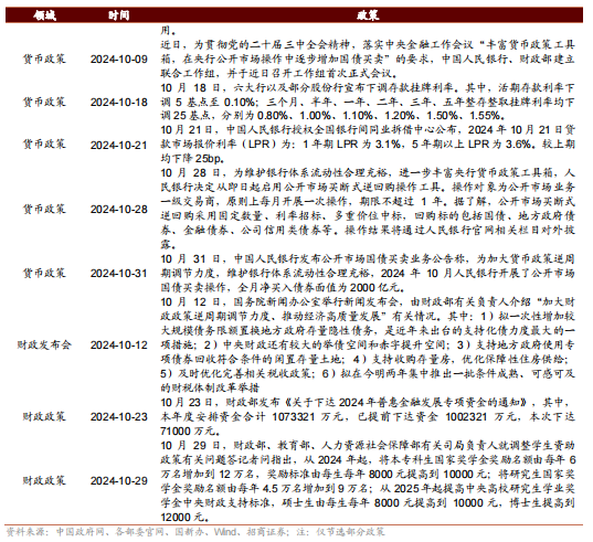 招商策略：枕戈蓄力，静候政策-第105张图片-彩票资讯