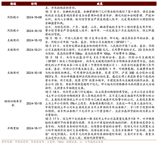 招商策略：枕戈蓄力，静候政策-第107张图片-彩票资讯