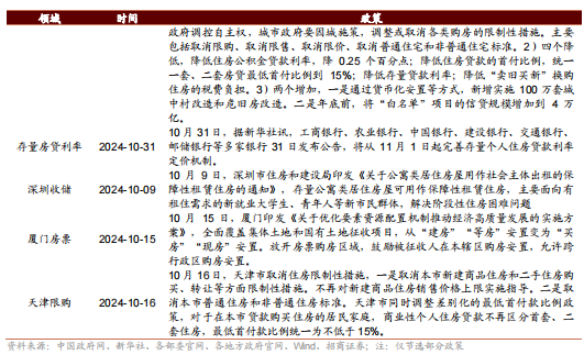 招商策略：枕戈蓄力，静候政策-第109张图片-彩票资讯