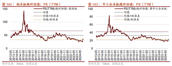 招商策略：枕戈蓄力，静候政策-第114张图片-彩票资讯