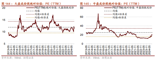 招商策略：枕戈蓄力，静候政策-第115张图片-彩票资讯