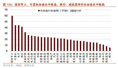 招商策略：枕戈蓄力，静候政策-第119张图片-彩票资讯