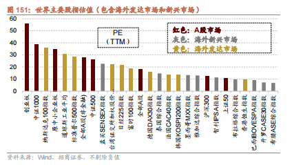 招商策略：枕戈蓄力，静候政策-第120张图片-彩票资讯