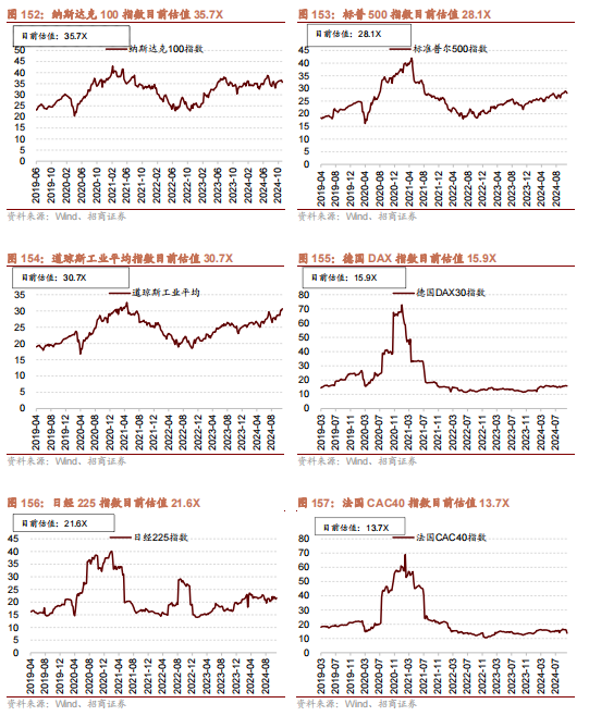 招商策略：枕戈蓄力，静候政策-第121张图片-彩票资讯