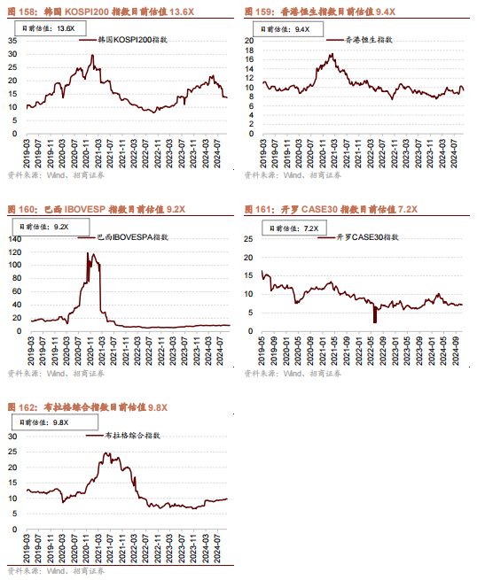 招商策略：枕戈蓄力，静候政策-第122张图片-彩票资讯