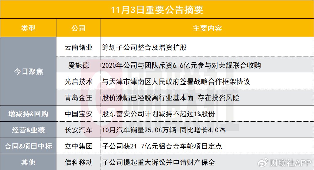 筹划子公司整合及增资扩股！两连板小金属概念股发布异动公告-第1张图片-彩票资讯