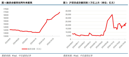 中信建投陈果：在不确定中把握确定-第1张图片-彩票资讯