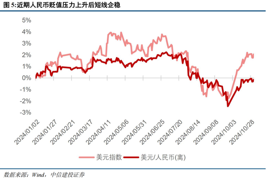 中信建投陈果：在不确定中把握确定-第3张图片-彩票资讯