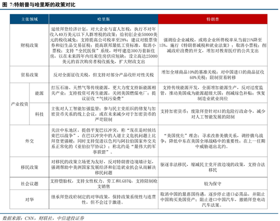 中信建投陈果：在不确定中把握确定-第6张图片-彩票资讯