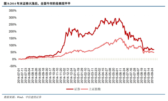 中信建投陈果：在不确定中把握确定-第7张图片-彩票资讯