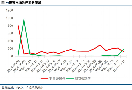 中信建投陈果：在不确定中把握确定-第8张图片-彩票资讯