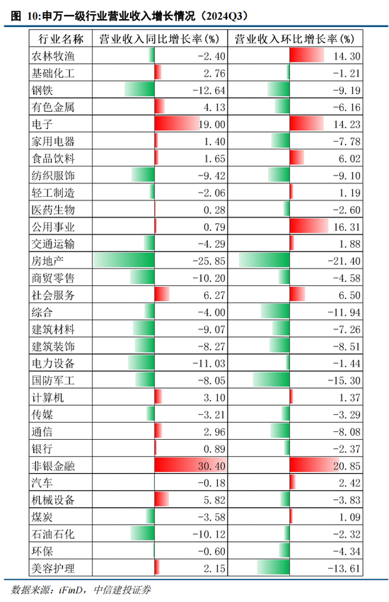 中信建投陈果：在不确定中把握确定-第9张图片-彩票资讯