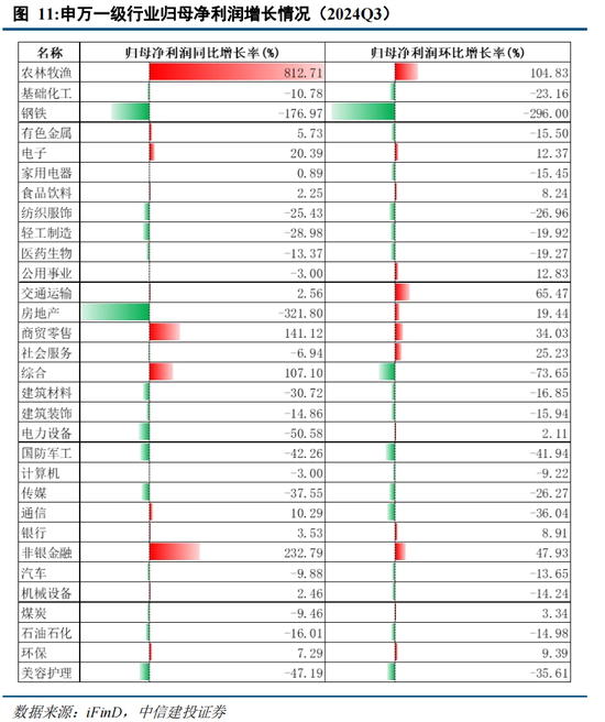 中信建投陈果：在不确定中把握确定-第10张图片-彩票资讯