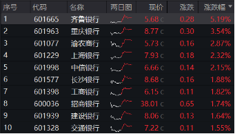 营利双增，银行止住跌势！乘风顺周期，机构继续看涨银行-第2张图片-彩票资讯