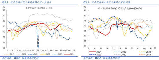 国盛宏观：新政满月，地产稳住了吗？-第2张图片-彩票资讯